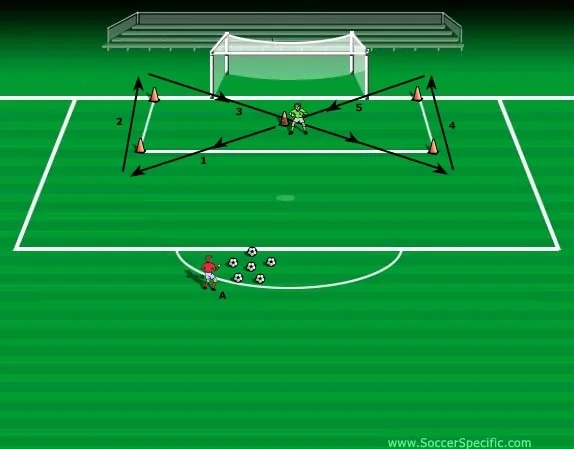 Keeper Tips - PDF