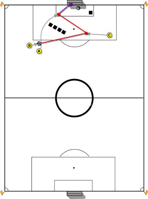 Drills To Improve Your Teams Free Kicks Amplified Soccer Training