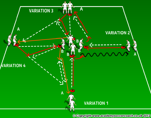 Passing Patterns To Combine Amplified Soccer Training