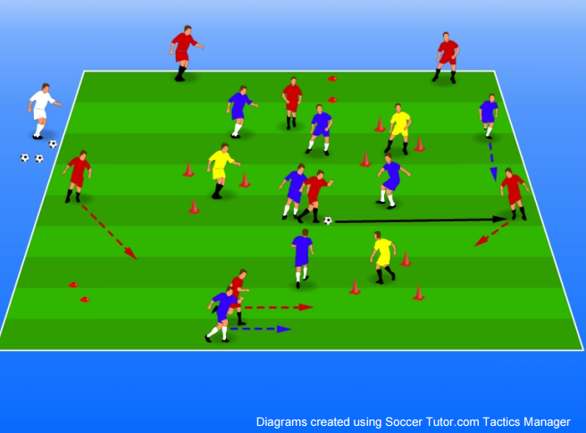 Five Goal Game Amplified Soccer Training