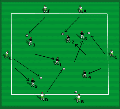Warm Up Angled Support And Sideways On Positioning Amplified Soccer Training