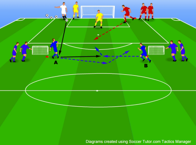 2v2 around the world - Small-sided Games - Soccer Coach Weekly