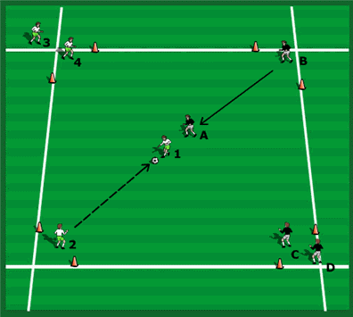 Youth Soccer Drills Coach Guide Amplified Soccer Training