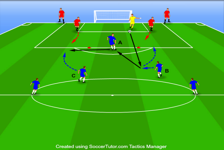 3 V 2 Finishing Drill Amplified Soccer Training