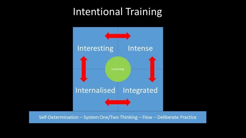Intentional-Training-800x450.jpg
