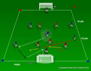 Small-Sided 4 x 6 Soccer Goals