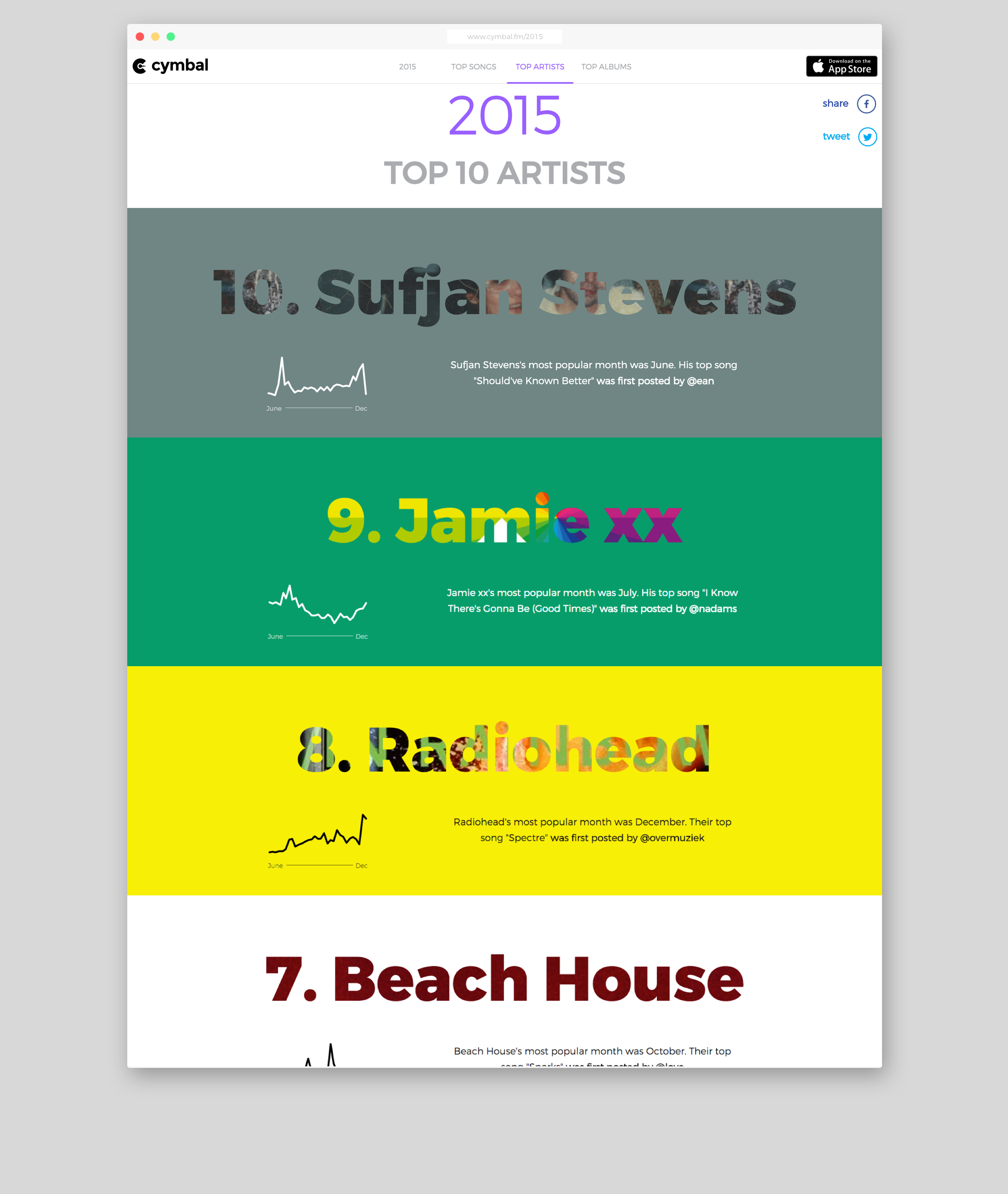 Cymbal Year in Review 2015