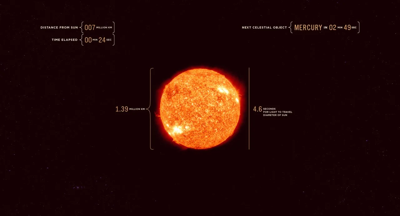 Visualization of Lightspeed