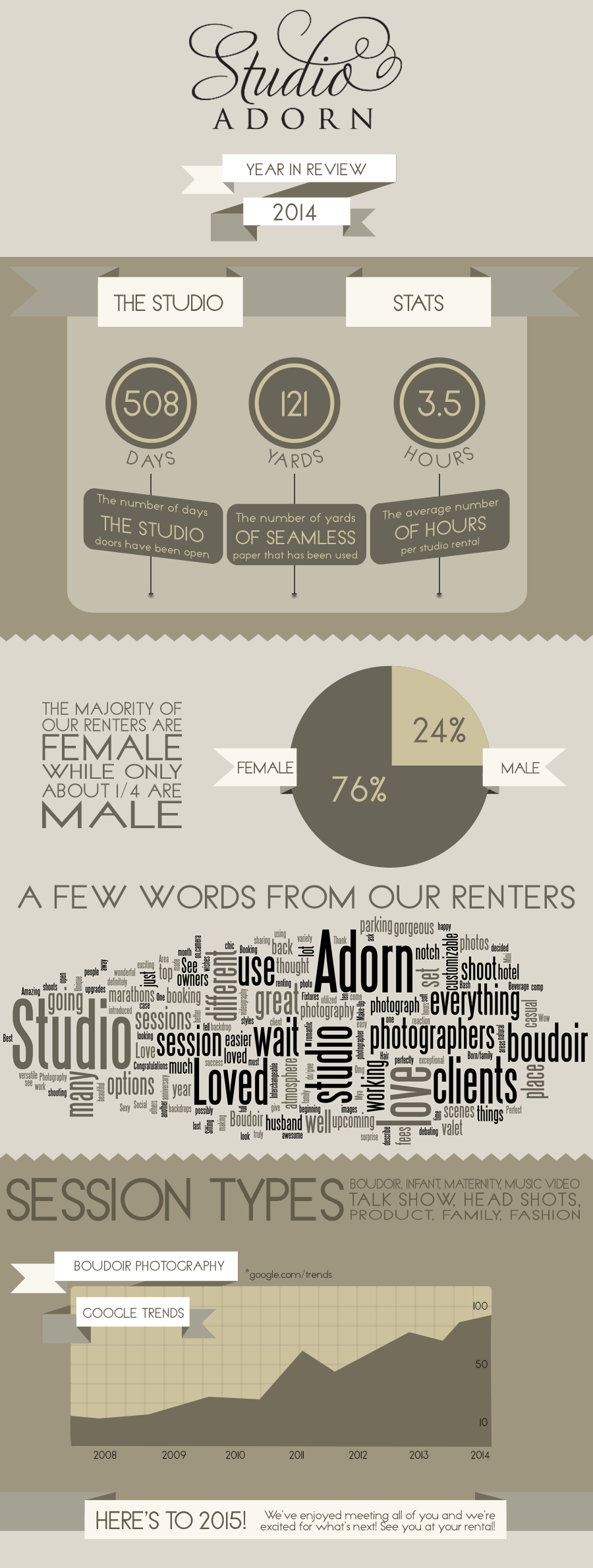 Studio-Adorn-Infographic-2014.png