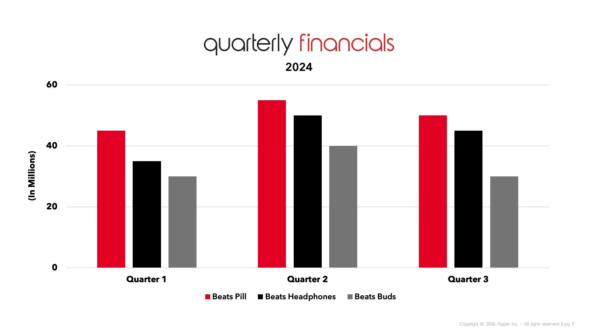 030925 Beats Deck Slide9.jpeg