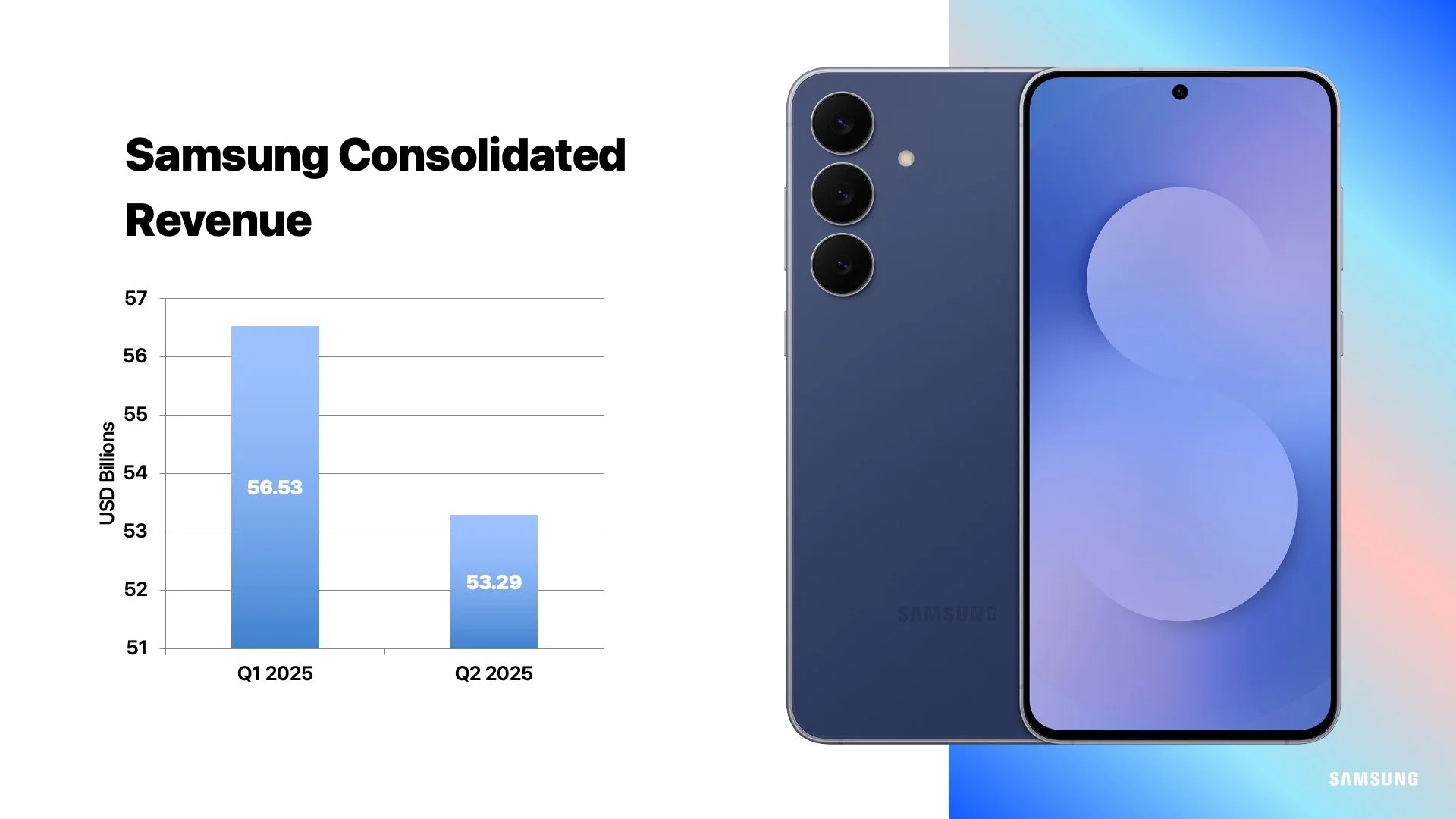 103025 Samsung Galaxy Earnings Slide 3.jpg