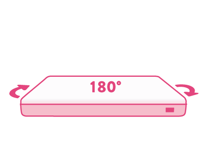 DOS_ROTATE.png