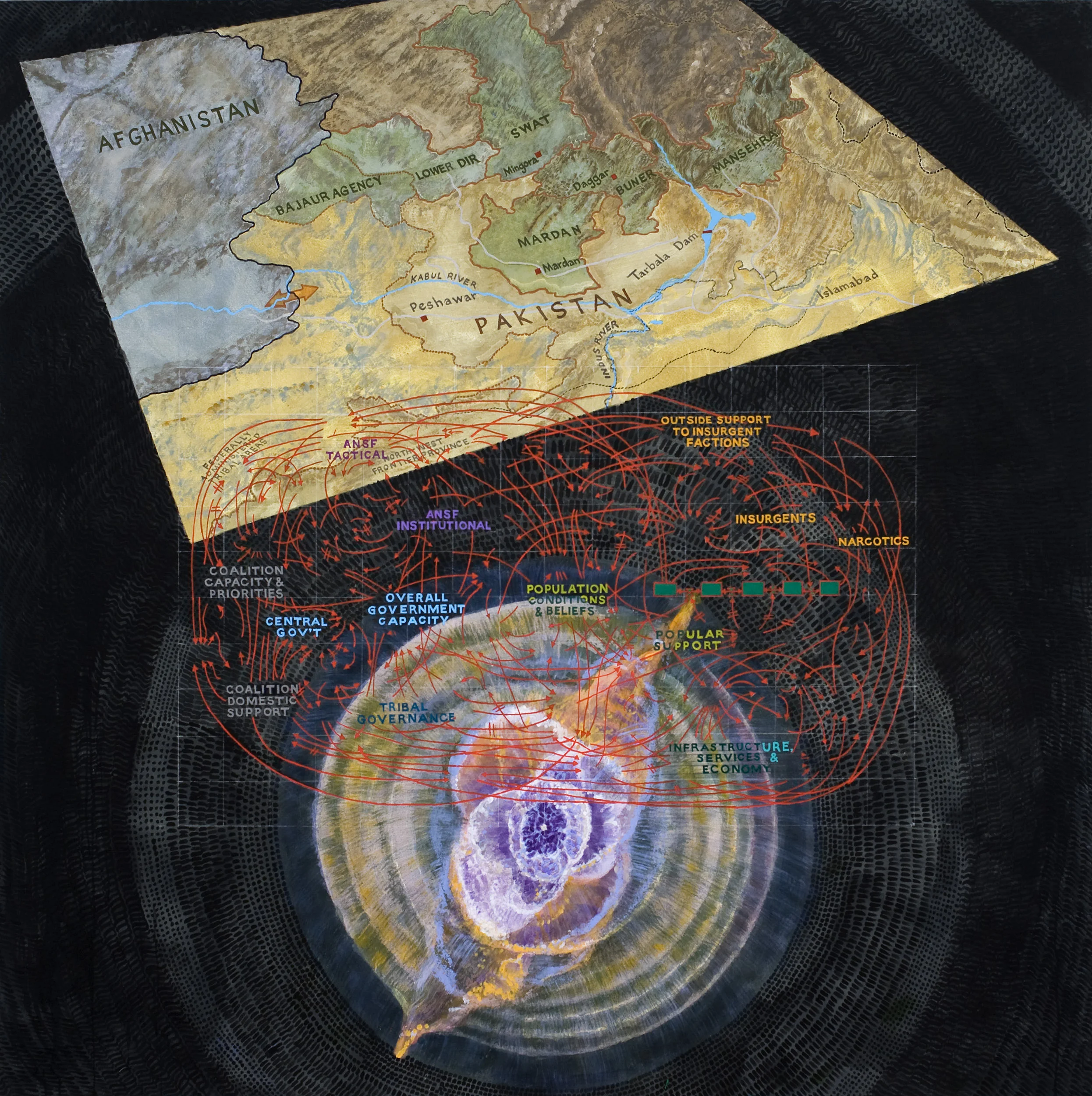 2008-2010: Navigational Triangles
