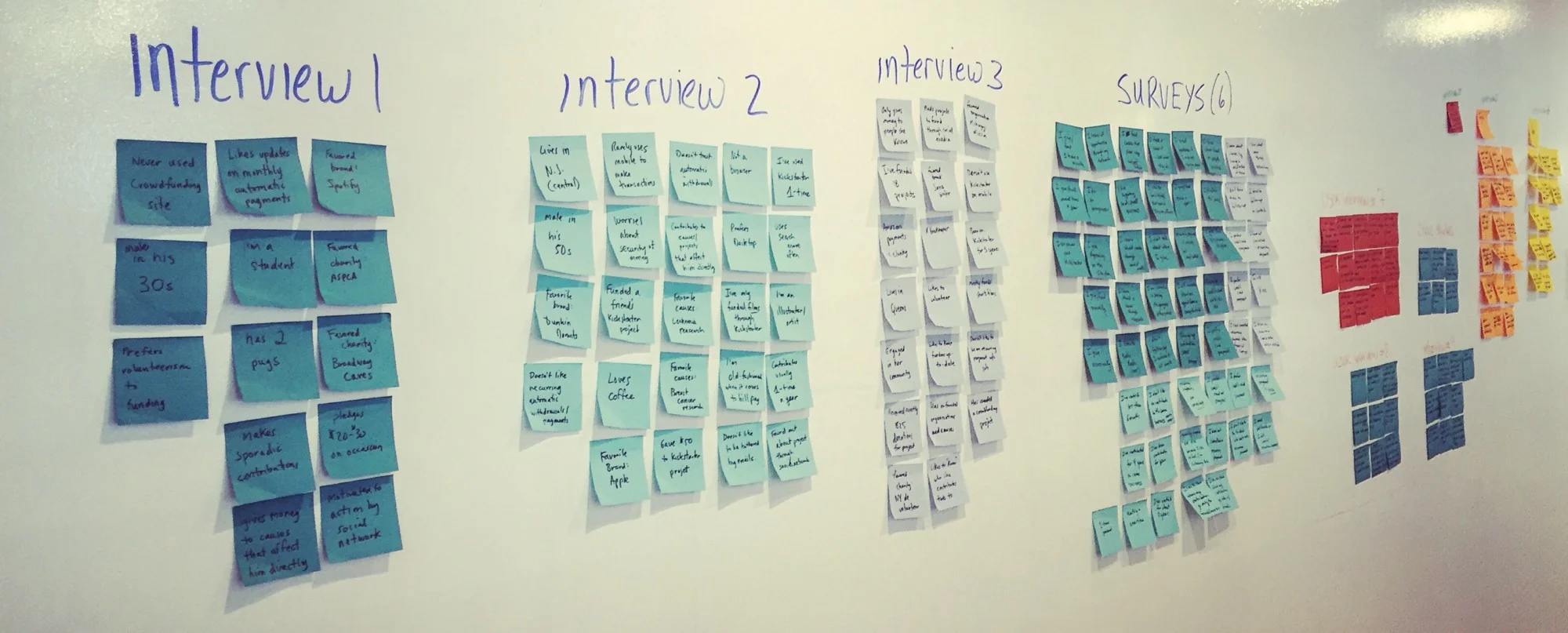 Before our synthesis began, our insights were grouped by their origins.