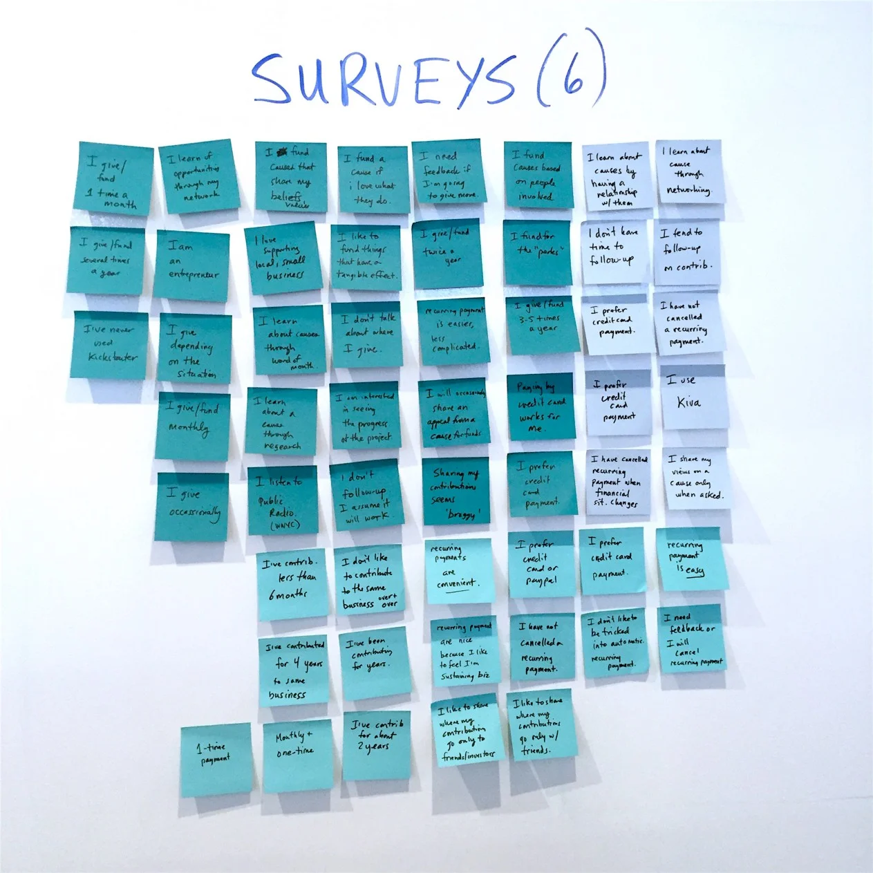 Our survey results generated a lot of responses to synthesize.