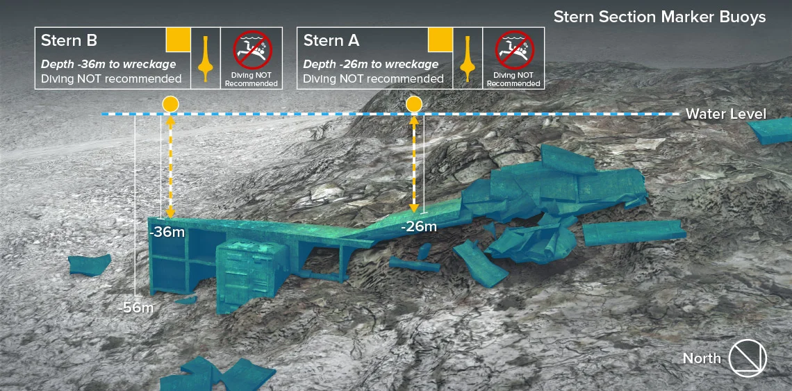 Stern Section