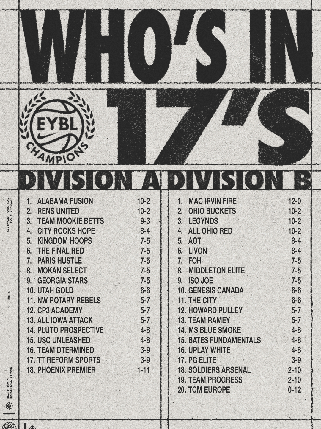 25DS-EYBLC-Sesh4Standings-IGC2.png