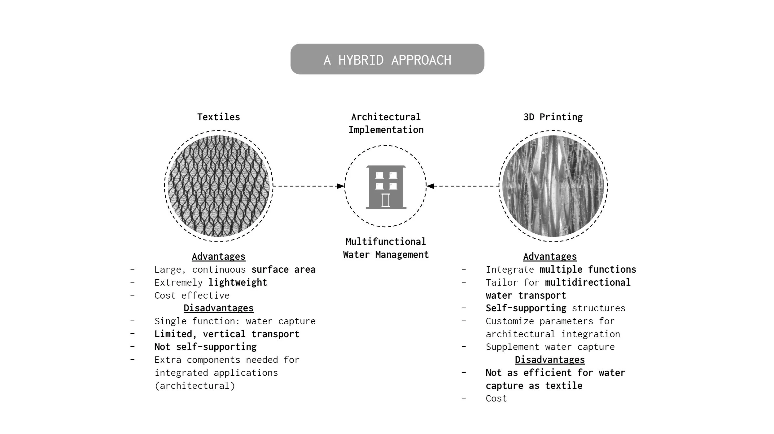 Hybrid approach