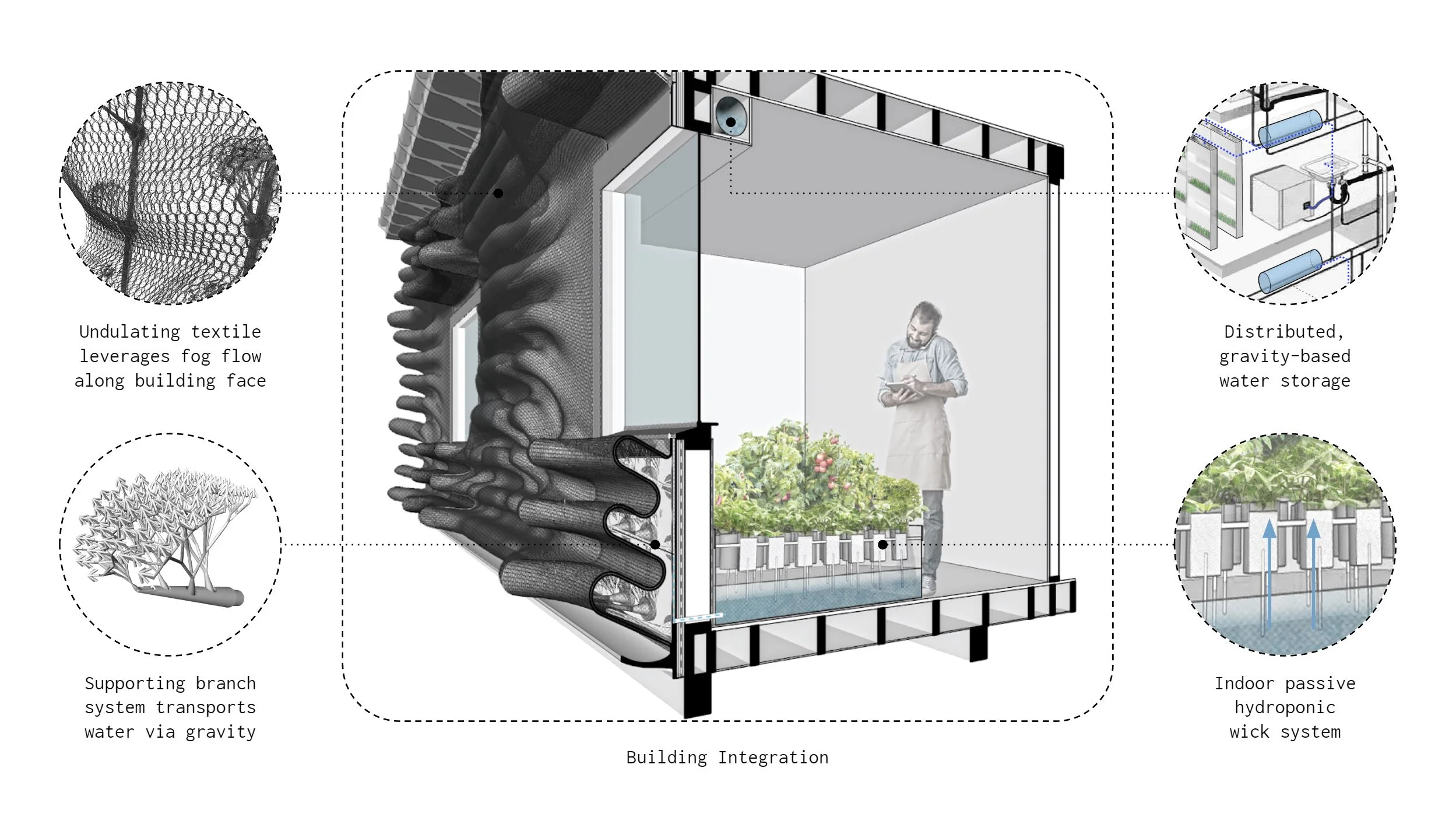 Building integration 