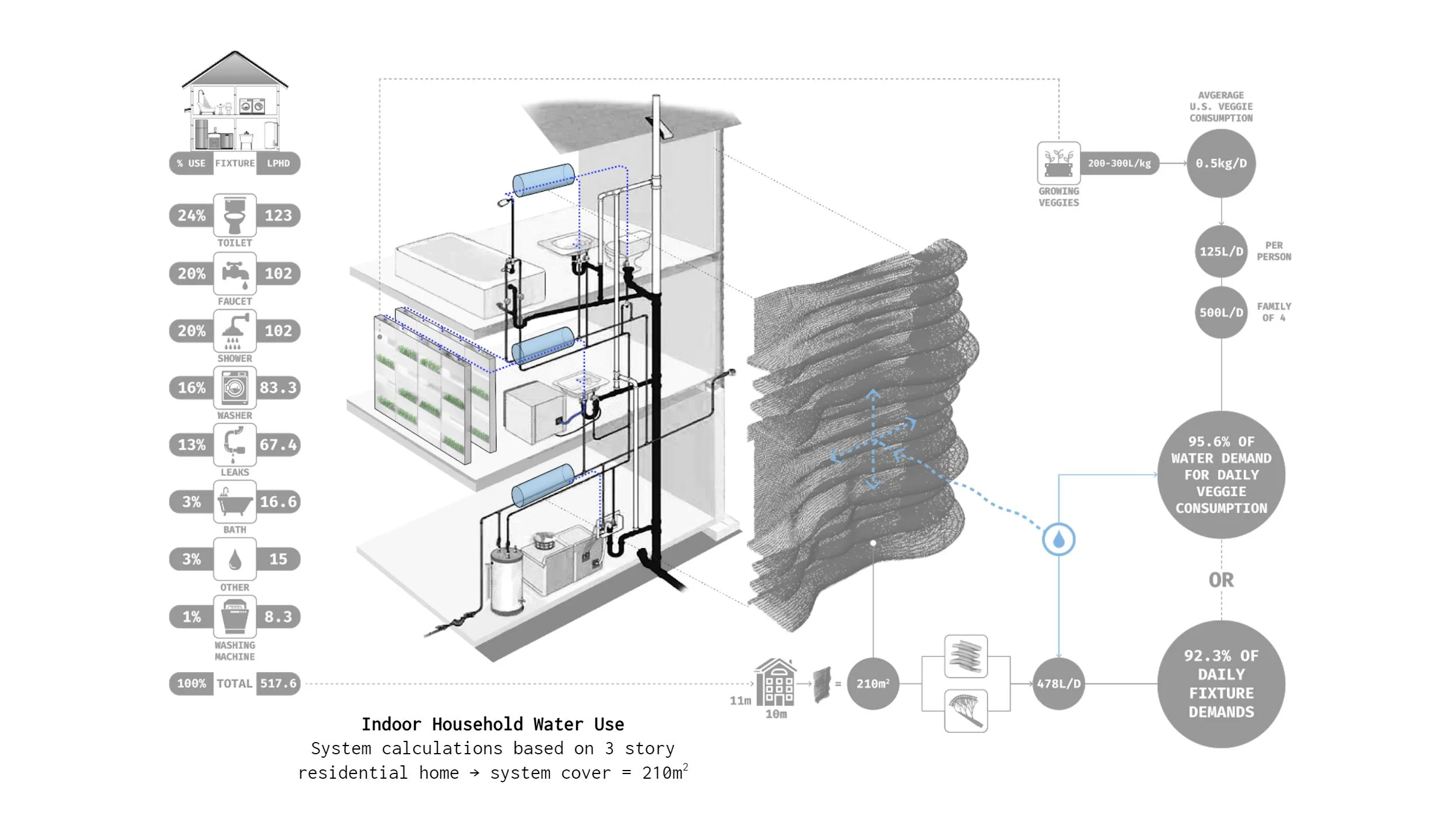 Hybrid system performance
