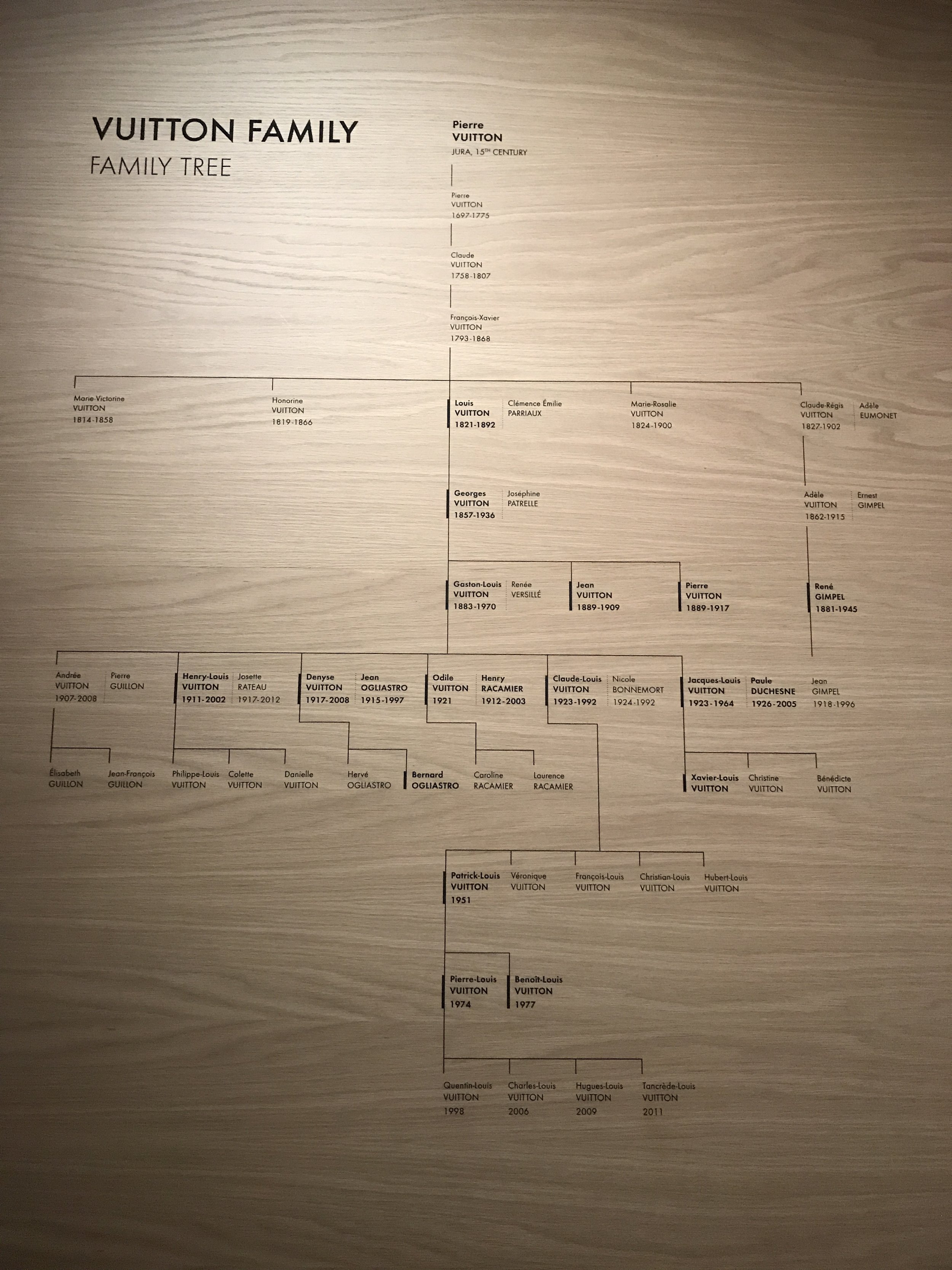 Georges VUITTON : Family tree by Base collaborative Pierfit