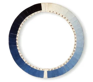 Thoughts On the Cyanometer and Quantifying the Unquantifiable