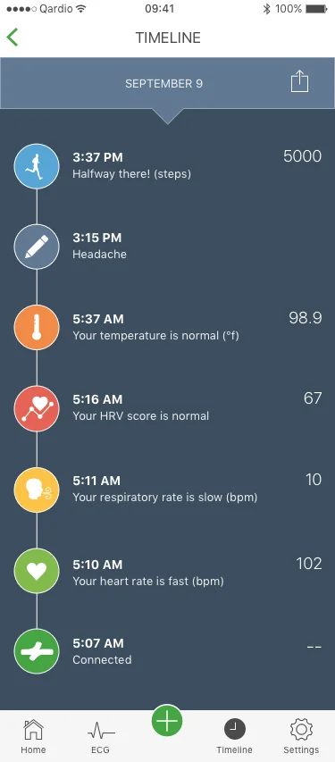  If a user is outside of normal ranges, they get alerted in the health summary. 