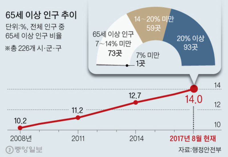 (그래픽) 김영옥 기자 yesok@joongang.co.kr