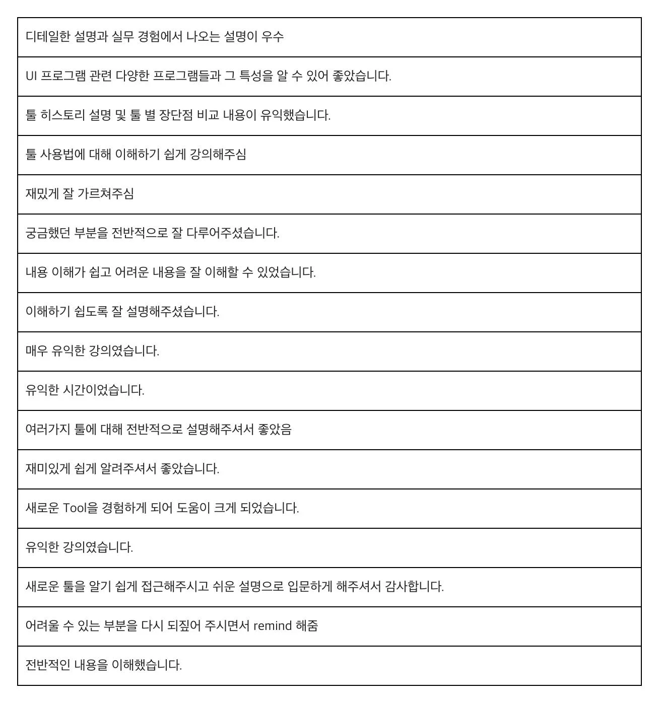 워크샵 이후, 본 워크샵에 참여한 많은 분들께서 위와 같은 긍정적인 평가를 해주었다.
