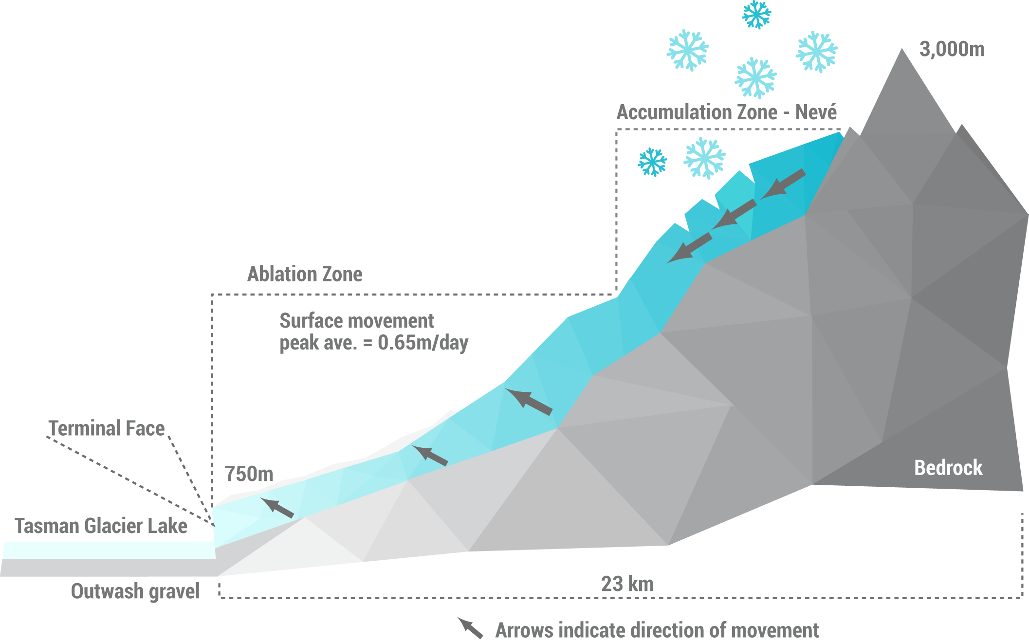 tasmanglacier.png