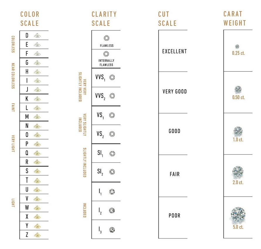 diamond-grading-levels-color-clarity-carat-weight.jpg