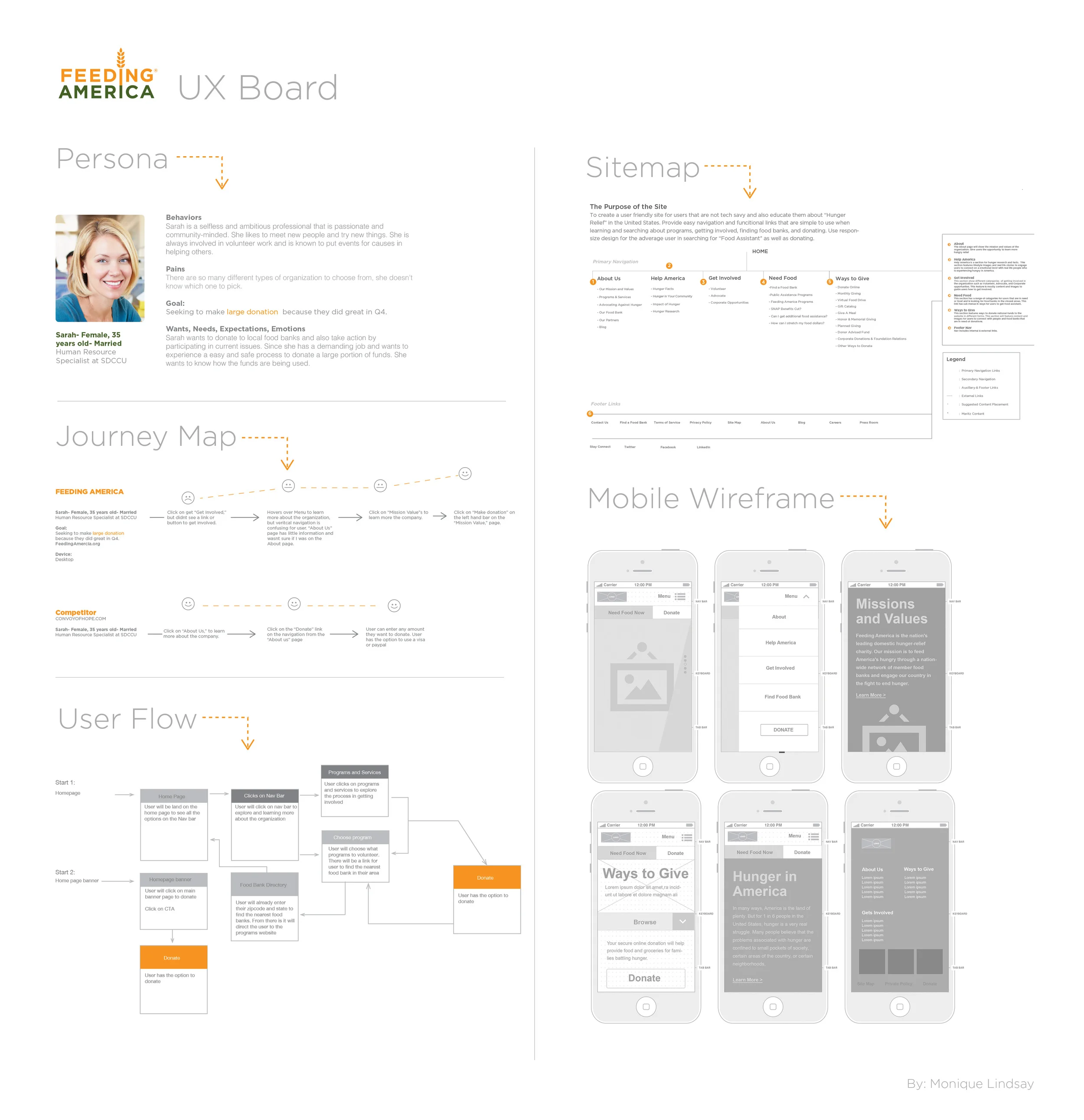 Feeding_America_UX_board_o.jpg
