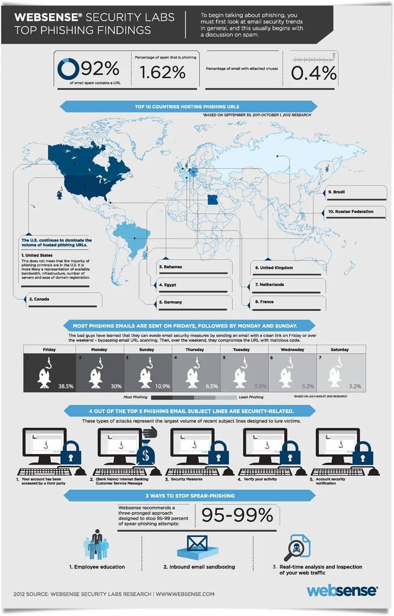 phishing-infographic_web_800.jpg