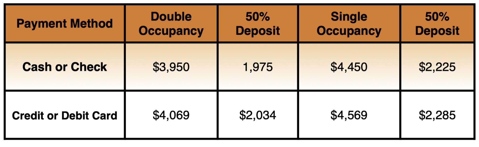 Travel Côte d'Ivoire Deposit / Payments