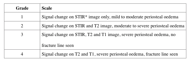 Table 1. Classification grade of stress fractures on MRI. *STIR – short tau inversion recovery