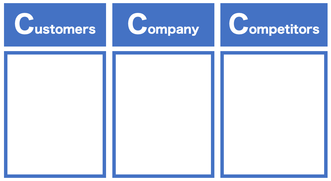 「3C」分析ってどんな分析ですか？