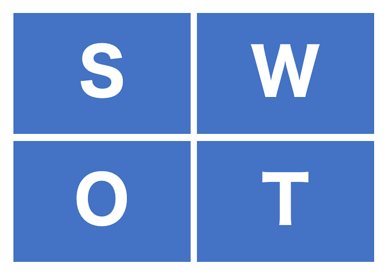 「SWOT」分析ってどうやるのですか？