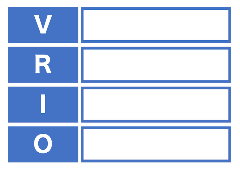 「VRIO」分析というのはどういうものですか？