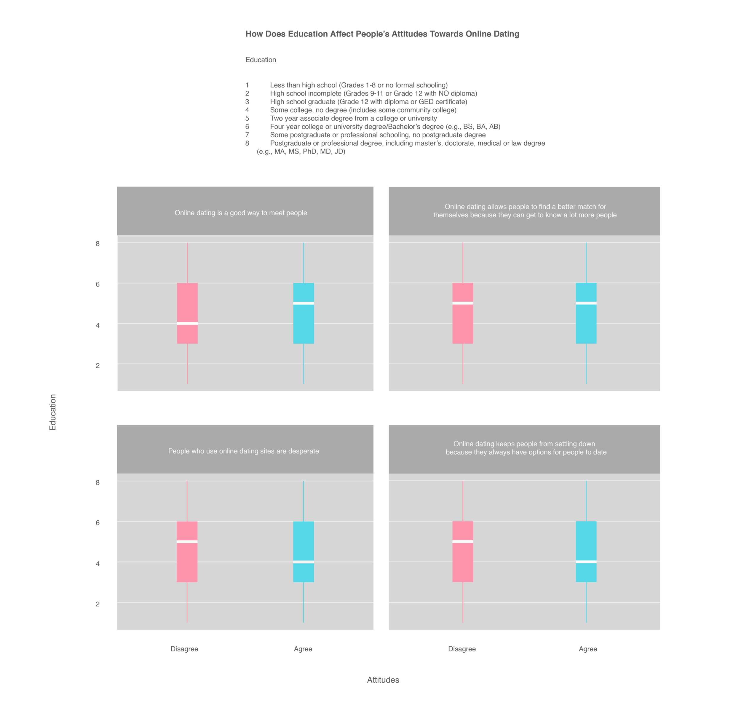 datingAttitude-Education.png