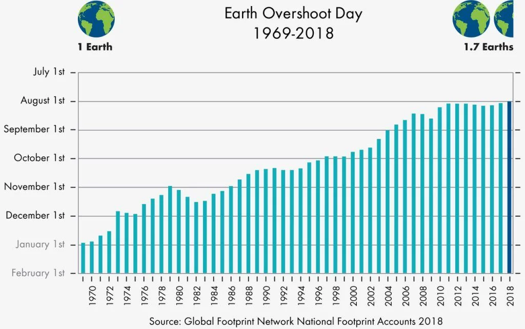 2018_Past_Overshoot_Days_Eng-1-1024x6421.jpg
