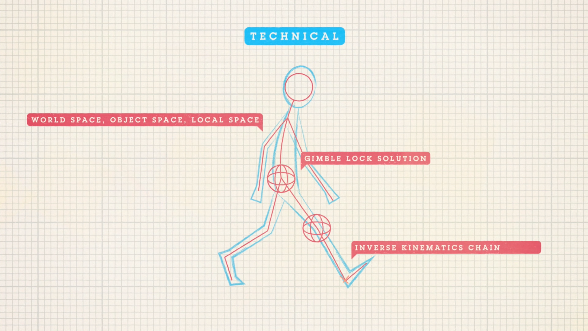 iAnimate Online Character Training Explainer video.png