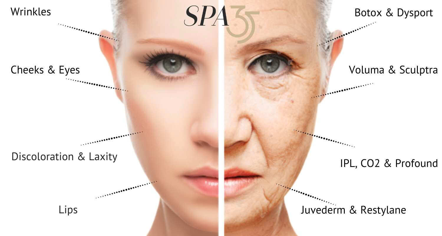 Anti-aging Skin Treatments