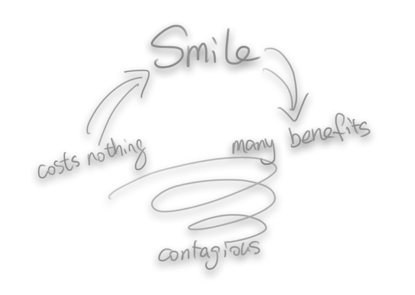 Diagram by Sha LI