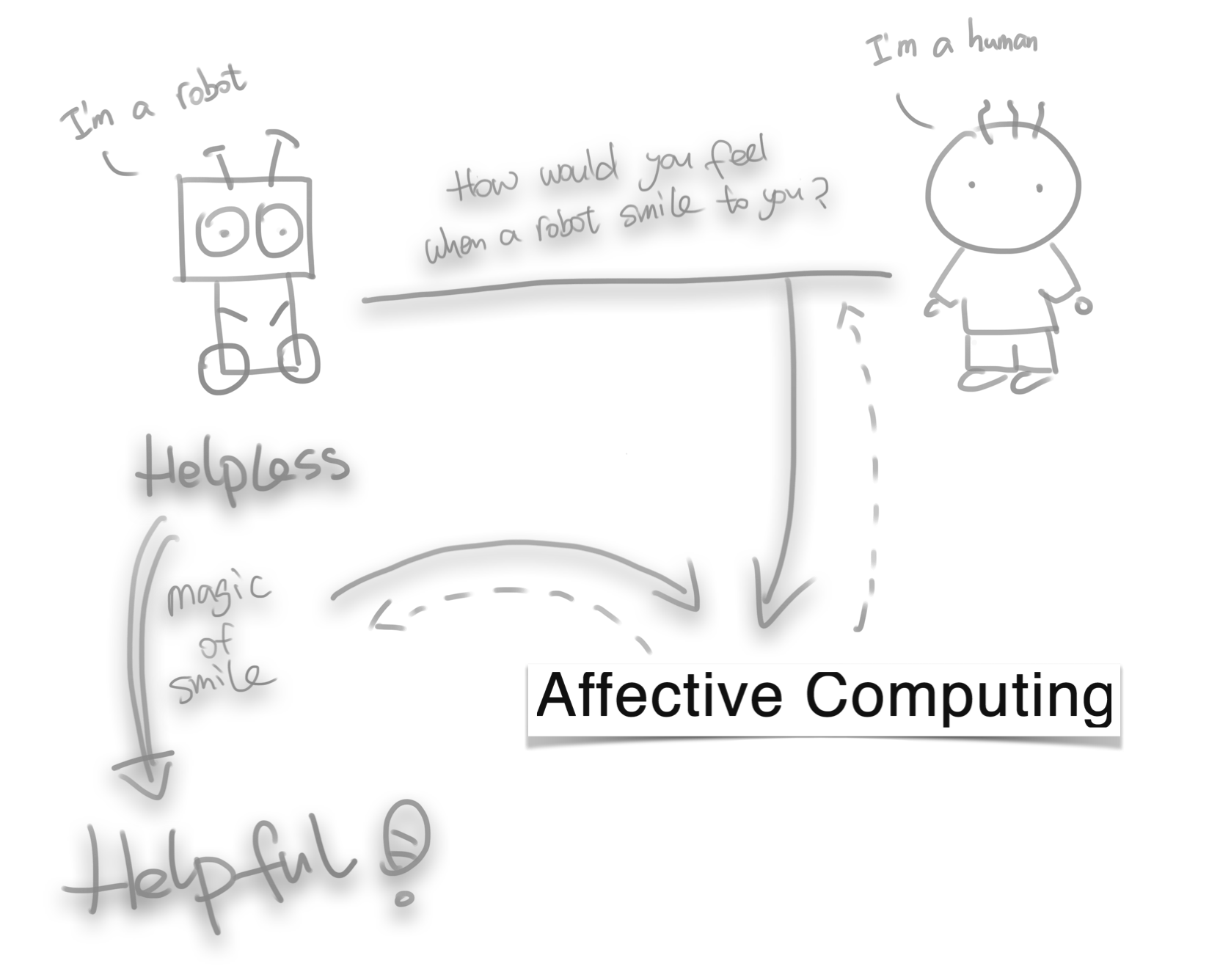 Diagram by Sha LI