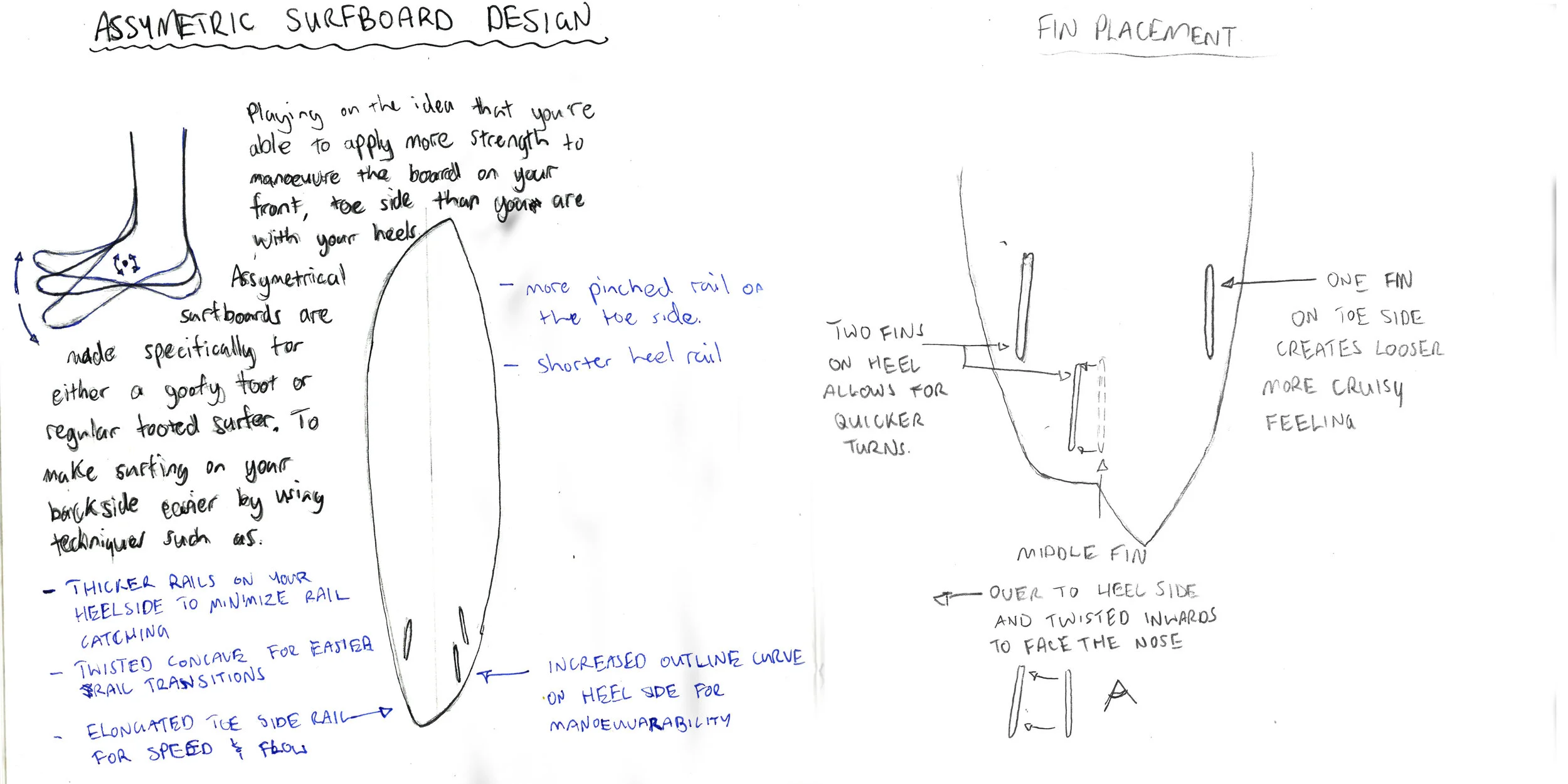 02 Asymmetric surfboard Design aspects .jpg