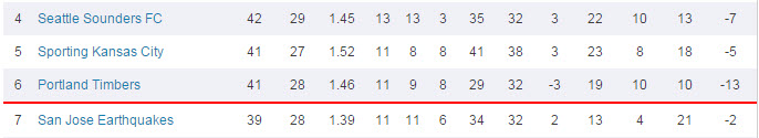 Who knew that a battle for a mediocre season would be so fun!