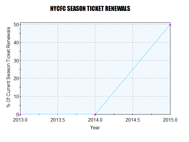 You can use math and graphs to prove anything. LOOK AT THAT GROWTH!