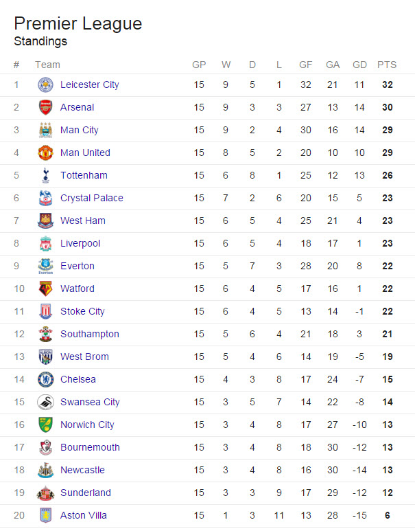 "I refuse to support Chelsea if they are just going to sit in 14th all season." - Davis Hansen