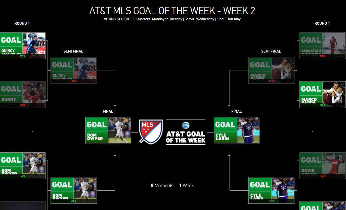 Maybe Sporting Kansas City have 40% more fans who just don't care about a meaningless internet award.
