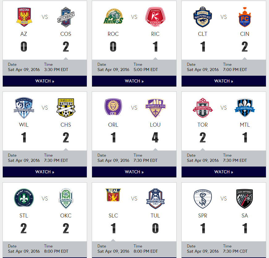 Who ARE all these teams? Seriously!